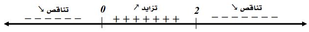 الشكل